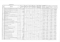 Document PDF preluat de pe site-ul SEAP, de la pagina achiziției cu nr. CN1029616, reprezentând lista de cantități de arbori ce trebuie plantați în Lotul 1 al contractului.