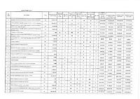 Document PDF preluat de pe site-ul SEAP, de la pagina achiziției cu nr. CN1029616, reprezentând lista de cantități de arbori ce trebuie plantați în Lotul 4 al contractului.