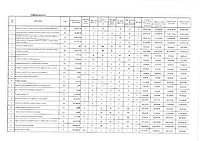 Document PDF preluat de pe site-ul SEAP, de la pagina achiziției cu nr. CN1029616, reprezentând lista de cantități de arbori ce trebuie plantați în Lotul 6 al contractului.