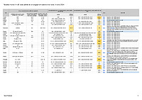 Tabel cu taxarea muncii în toate cele 27 de țări UE, pentru anul 2024: pentru fiecare țară în parte, sunt afișate contribuțiile sociale și impozitul pe venit, ca procent din salariul brut lunar al unui angajat, care nu are copii sau alte persoane în întreținere. Date preluate pentru fiecare țară în parte de pe portalul PWC.