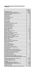 Document PDF cu statisticile primite de la Ministerul de Finanțe, cu numărul bugetarilor din România în luna decembrie 2005, adică prima lună începând cu care s-au colectat astfel de date.