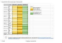 Document PDF cu o analiză Dignitas pentru PIB-urile pe județe în anii 2008 și 2023. Date de la Comisia Națională de Prognoză.