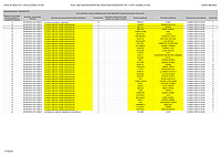 Fișier PDF ce reprezintă un EXTRAS din fișierul Excel denumit 'Candidați Camera Deputaților', publicat de BEC pe 2 noiembrie 2024. Acest extras conține lista celor 37 de candidați AUR pentru circumscripția București, pentru alegerile parlamentare din 1 decembrie 2024.