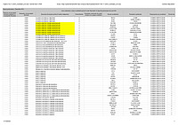 Fișier PDF ce reprezintă fișierul Excel denumit 'Candidați Camera Deputaților', publicat de BEC pe 2 noiembrie 2024.