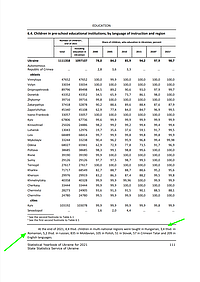 Captură de ecran pentru pagina 112 din documentul PDF intitulat 'Statistical Yearbook of Ukraine for 2021' (Anuarul statistic al Ucrainei 2021). Date publicate de State Statistics Service of Ukraine în 2022.