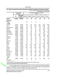 Captură de ecran pentru pagina 118 din documentul PDF intitulat 'Statistical Yearbook of Ukraine for 2021' (Anuarul statistic al Ucrainei 2021). Date publicate de State Statistics Service of Ukraine în 2022.