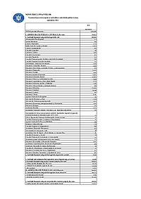 Documentul Excel publicat de Ministerul Finanțelor, ce reprezintă numărul de posturi ocupate în instituțiile și autoritățile publice în septembrie 2024.