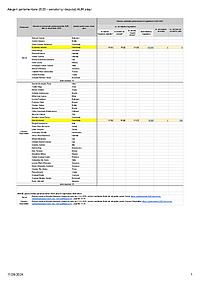 Document PDF cu o analiză Dignitas: lista parlamentarilor AUR aleși în decembrie 2020, în care am marcat cu galben parlamentarii cu grad de rudenie 1 și am verificat activitatea parlamentară a acestora în legislatura 2020-2024. Datele despre candidații AUR aleși provin de la BEC.