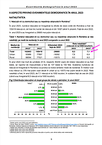 Captură de ecran pentru pagina 9 din raportul publicat de INS în 2024, intitulat 'Evenimente demografice în anul 2023'. Pagina afișează natalitatea în România pe anii 2022 și 2023.