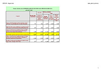 Fila date_pensii_serviciu din documentul EXCEL intitulat '2025.08 - August', publicat de Casa Națională de Pensii Publice pe pagina web 'Indicatori statistici pilon I'.