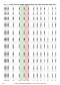 Document PDF ce reprezintă fișierul EXCEL generat de pe pagina web 'Producție, Consum, Sold' de pe site-ul Transelectrica, pentru toată ziua de 21 septembrie 2023.