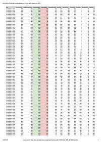 Document PDF ce reprezintă fișierul EXCEL generat de pe pagina web 'Producție, Consum, Sold' de pe site-ul Transelectrica, pentru toată ziua de 21 septembrie 2024.