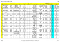 Lista cu avizele tehnice de racordare (ATR) și contractele de racordare (CR) emise pentru instalații de producere energie electrică din surse regenerabile - Anexa 9.1. Date preluate de pe website-ul Transelectrica.