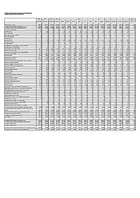 Document PDF realizat din documentul EXCEL publicat de Ministerul Finanțelor, cu privire la numărul de salariați bugetari existenți în luna noiembrie 2014.