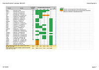 Document PDF ce reprezintă un tabel cu Guvernele României în perioada 1990-2025 și calcule cu numărul de zile de guvernare pentru partidele menționate de Dan Tănasă: PSD, PNL, UDMR, USR. Date preluate de pe Wikipedia.