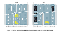 Captură de ecran din documentul Anexă, publicat de MDLPA, în care apare un exemplu grafic pentru cum trebuie împărțit spațiul pe o stradă cu 4 benzi de circulație și transport în comun.