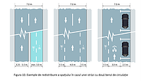 Captură de ecran din documentul Anexă, publicat de MDLPA, în care apare un exemplu grafic pentru cum trebuie împărțit spațiul pe o stradă cu 2 benzi de circulație.