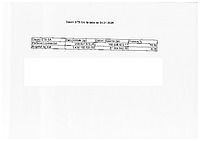 Document PDF publicat de STB pe 31.01.2026, care conține un tabel simplu cu 4 coloane și 3 rânduri, ce prezintă datoriile STB din acel moment, către partenerii comerciali și către bugetul de stat.