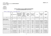 Document PDF ce reprezintă Bugetul Municipiului Brașov pe anul 2025, publicat de Primăria Municipiului Brașov pe website-ul instituției, secțiunea 'Servicii cetățeni', sub-secțiunea Financiar, sub-secțiunea Buget.