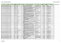 Document EXCEL (exportat ca PDF de noi pentru a fi citit mai ușor) publicat de MDLPA, cu toate proiectele care au primit decontări prin programul PNDL până la 31.12.2025, pe județe. Totalul decontărilor pentru fiecare județ a fost calculat de noi.