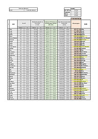 Document PDF publicat de MDLPA, cu tabelul alocărilor de fonduri pe județe, pentru investiții în domeniul 'Rețele de gaze' din programul Anghel Saligny. Am marcat cu linie galbenă județele care au primit cel puțin 200 de milioane de lei fonduri.