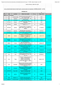 Document PDF cu date extrase din documentul EXCEL 'Lista obiectivelor de investiții finanțate în anul 2021', publicat de MDLPA pe pagina Programului de construcții de locuințe sociale și de necesitate derulat conform legii nr. 114/1996.