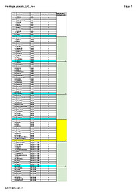 Document PDF creat de noi, pornind de la datele publicate de MDLPA pentru programul național de achiziție a microbuzelor pentru elevi și cluburi sportive. Programul de achiziție este structurat pe 5 etape, fiecare etapă are câte o filă (sheet) dedicată, iar 4 etape au fost analizate de noi prin calcurea numărului de microbuze primite de fiecare județ în parte.