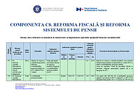 Document PDF ce rezumă Componenta C8 din PNRR - Reforma fiscală și reforma sistemului de pensii, publicat de Ministerul de Finanțe.