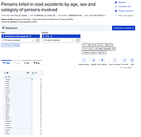 Captură de ecran pentru tabelul Eurostat aferent setului de date DOI: 10.2908/tran_sf_roadus, care reprezintă numărul de persoane decedate în accidente rutiere, raportat la milionul de locuitori, în UE în anul 2024.