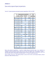 Pensiile speciale în UE, publicație din aprilie 2020, tabel din anexa II: dimensiunea și scopul pensiilor speciale în țările UE raportate la PIB, date din 2016