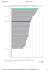 Statistici Eurostat pe anul 2020: numărul de elevi raportat la numărul de profesori, în școlile primare, date comparative pentru țările membre UE, cu România pe locul 1 în topul celor mai aglomerate școli