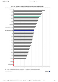 Statistici Eurostat pe anul 2013: numărul de elevi raportat la numărul de profesori, în școlile primare, date comparative pentru țările membre UE, cu România pe locul 5 în topul celor mai aglomerate școli
